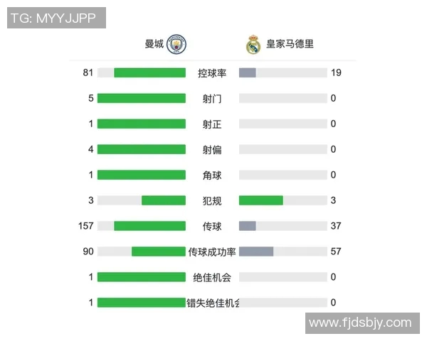 技术统计:皇马近5场表现一览