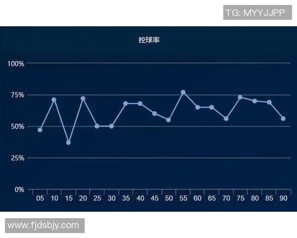 足球联赛球队传控率与比赛结果相关性